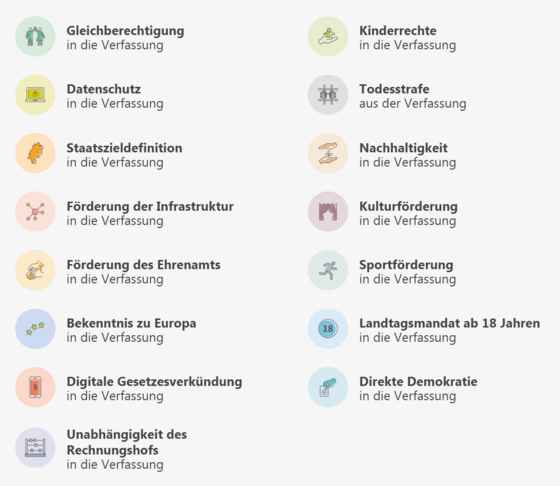 Verfassungsänderungen 2018 - Quelle: Hessischer Landtag
